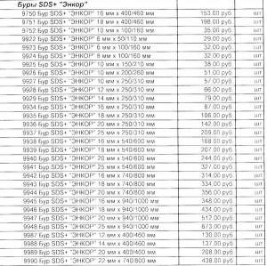 Буры по кирпичу и бетону SDS+ 