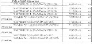 УЗО и Дифавтоматы Legrand